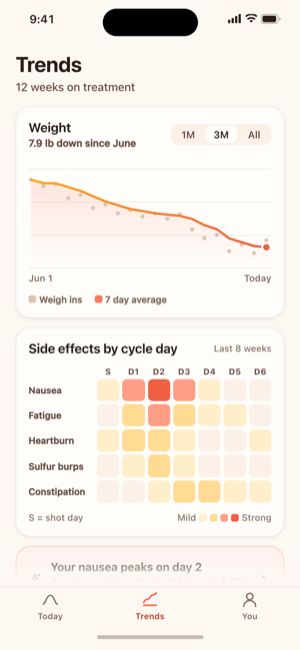 Weight without the daily noise