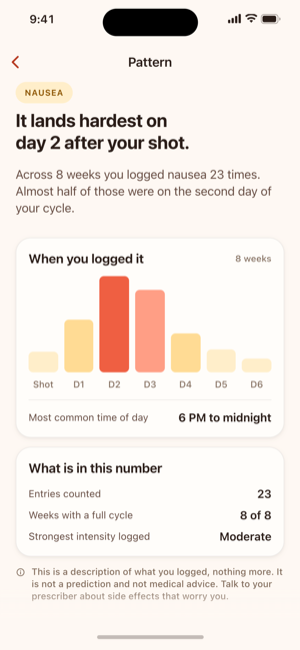 Find out that day 2 is the hard one